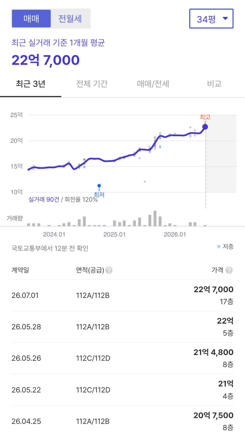 e편한세상상도노빌리티 호갱노노 시세