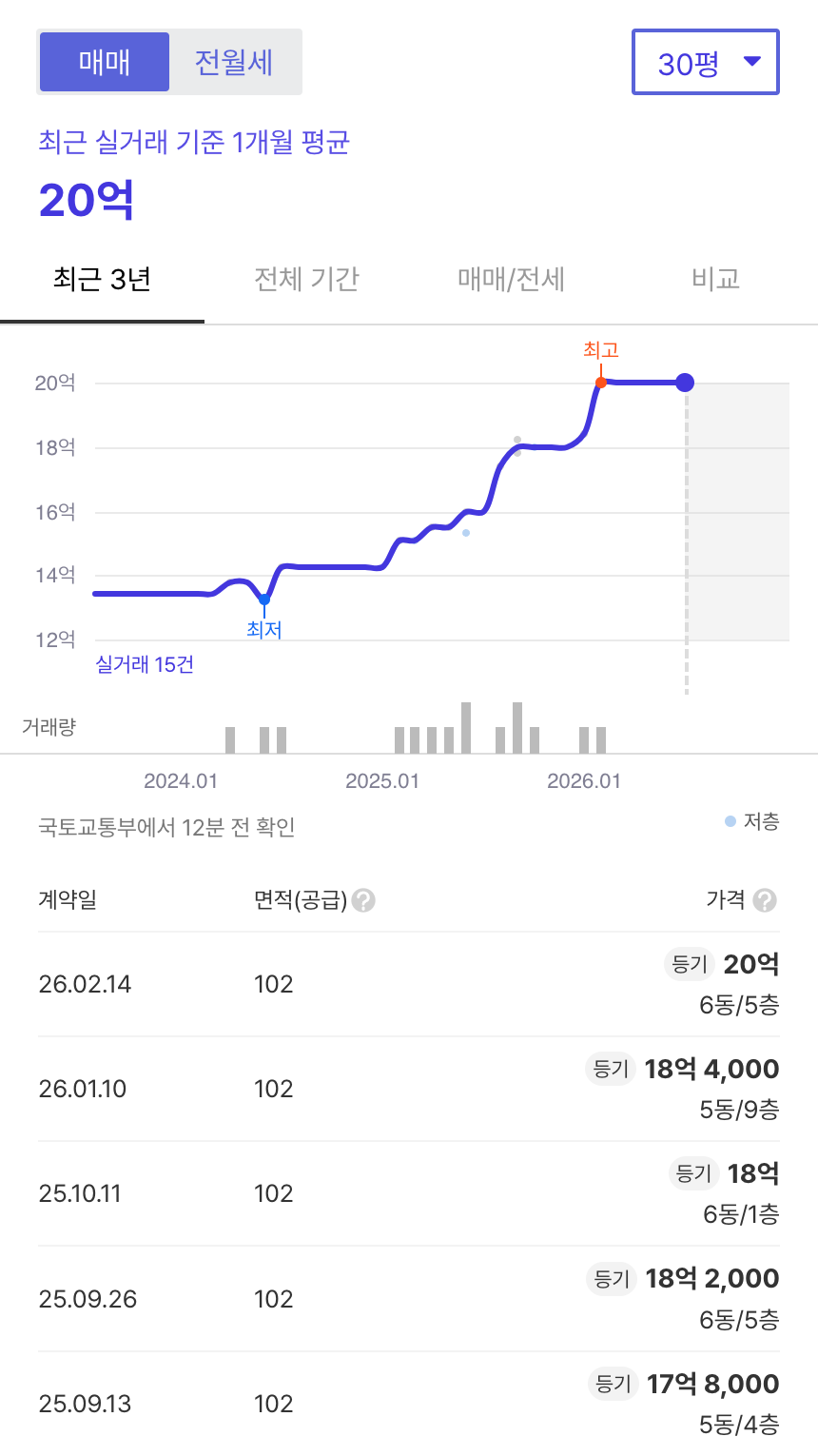 한양 호갱노노 시세