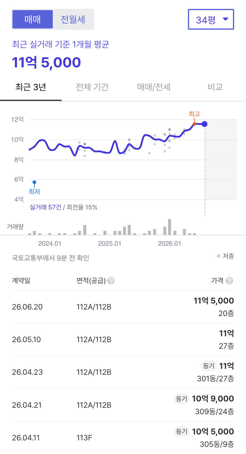 나릿재마을3단지제일풍경채위너스카이 호갱노노 시세
