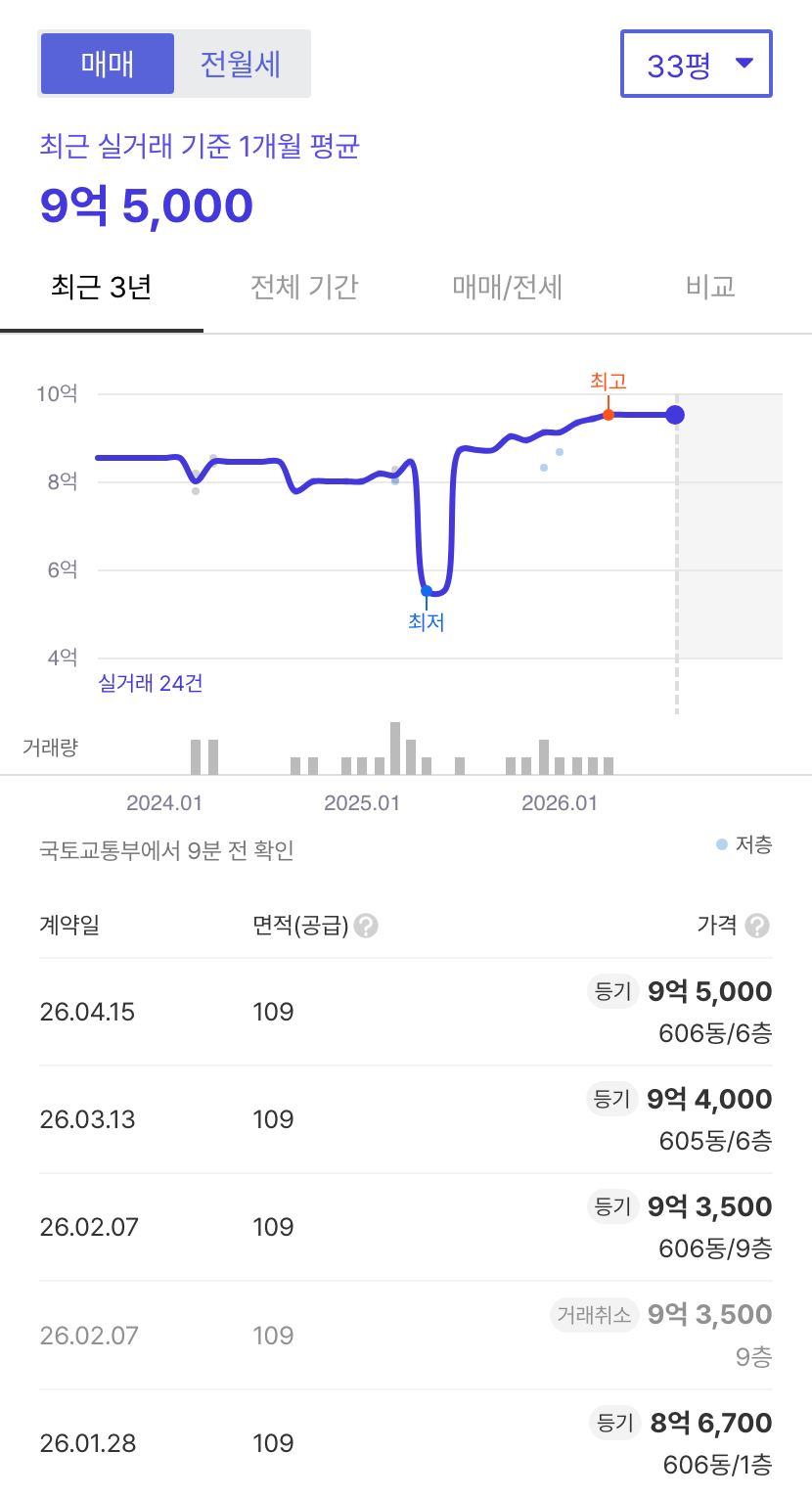 새뜸마을6단지힐스테이트 호갱노노 시세