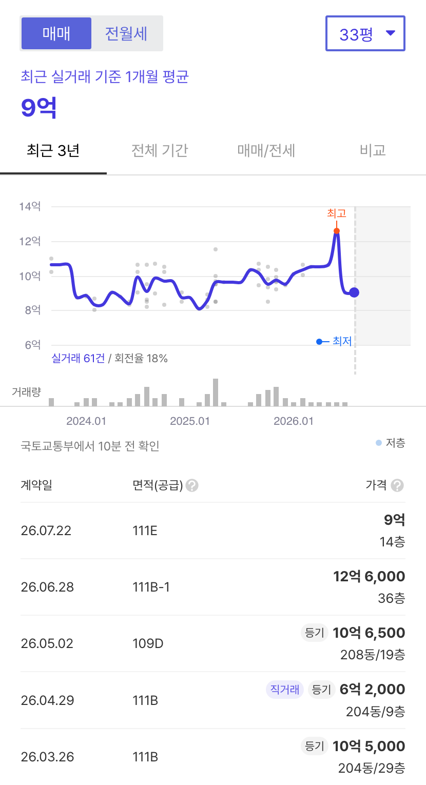 나릿재마을2단지세종리더스포레 호갱노노 시세