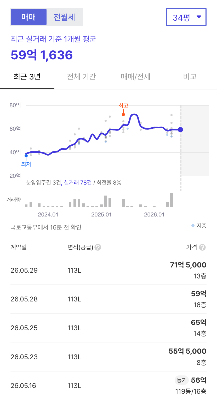 래미안원베일리 호갱노노 시세
