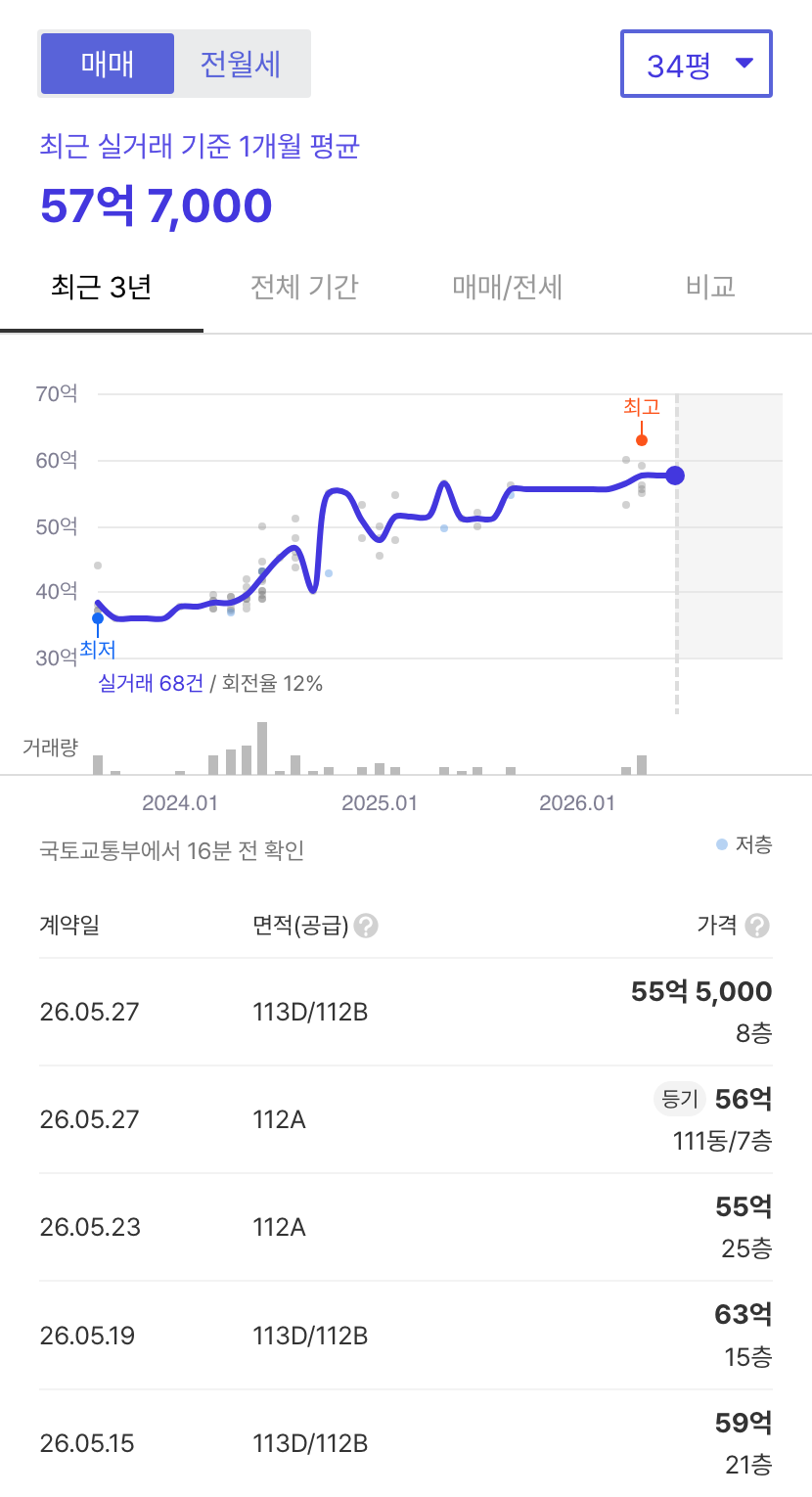 아크로리버파크 호갱노노 시세