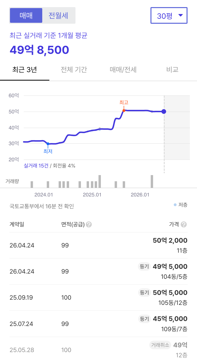 신반포2차 호갱노노 시세