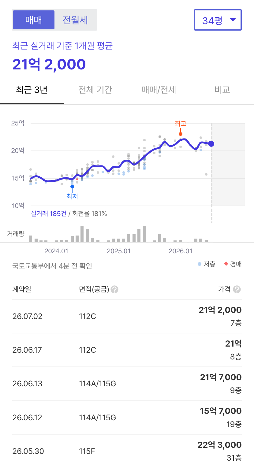 e편한세상신촌 호갱노노 시세