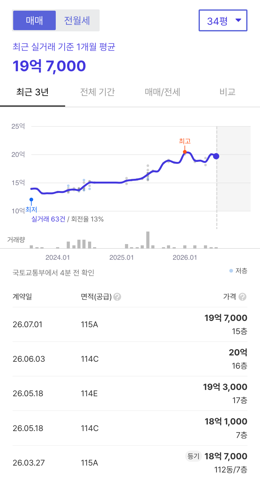 힐스테이트신촌 호갱노노 시세