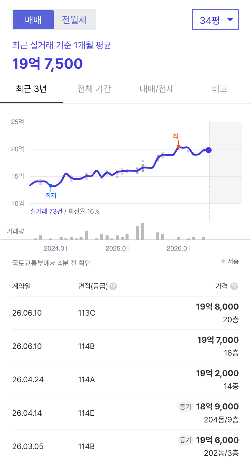 신촌푸르지오 호갱노노 시세