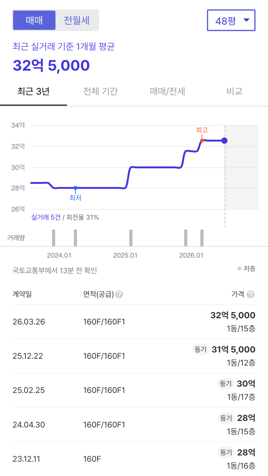 디팰리스 호갱노노 시세