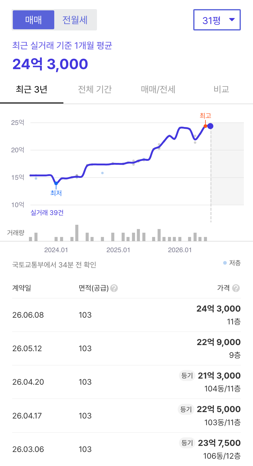 양지마을1단지금호 호갱노노 시세