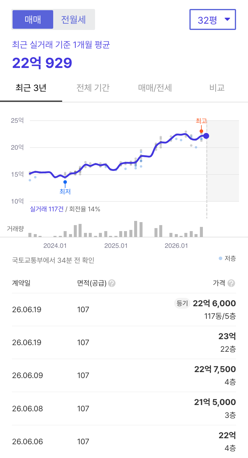 시범단지삼성한신 호갱노노 시세