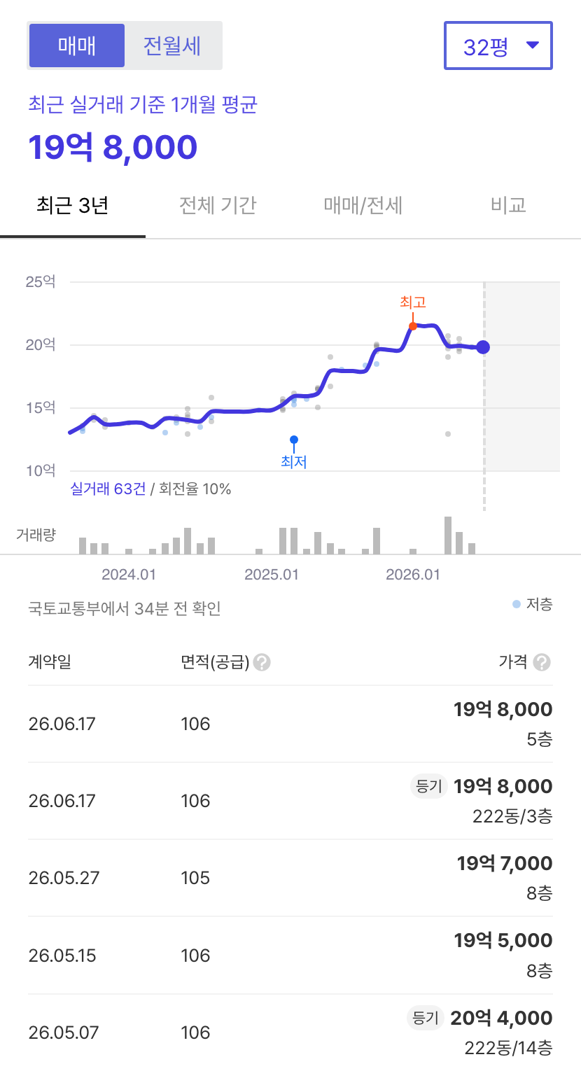 시범우성 호갱노노 시세