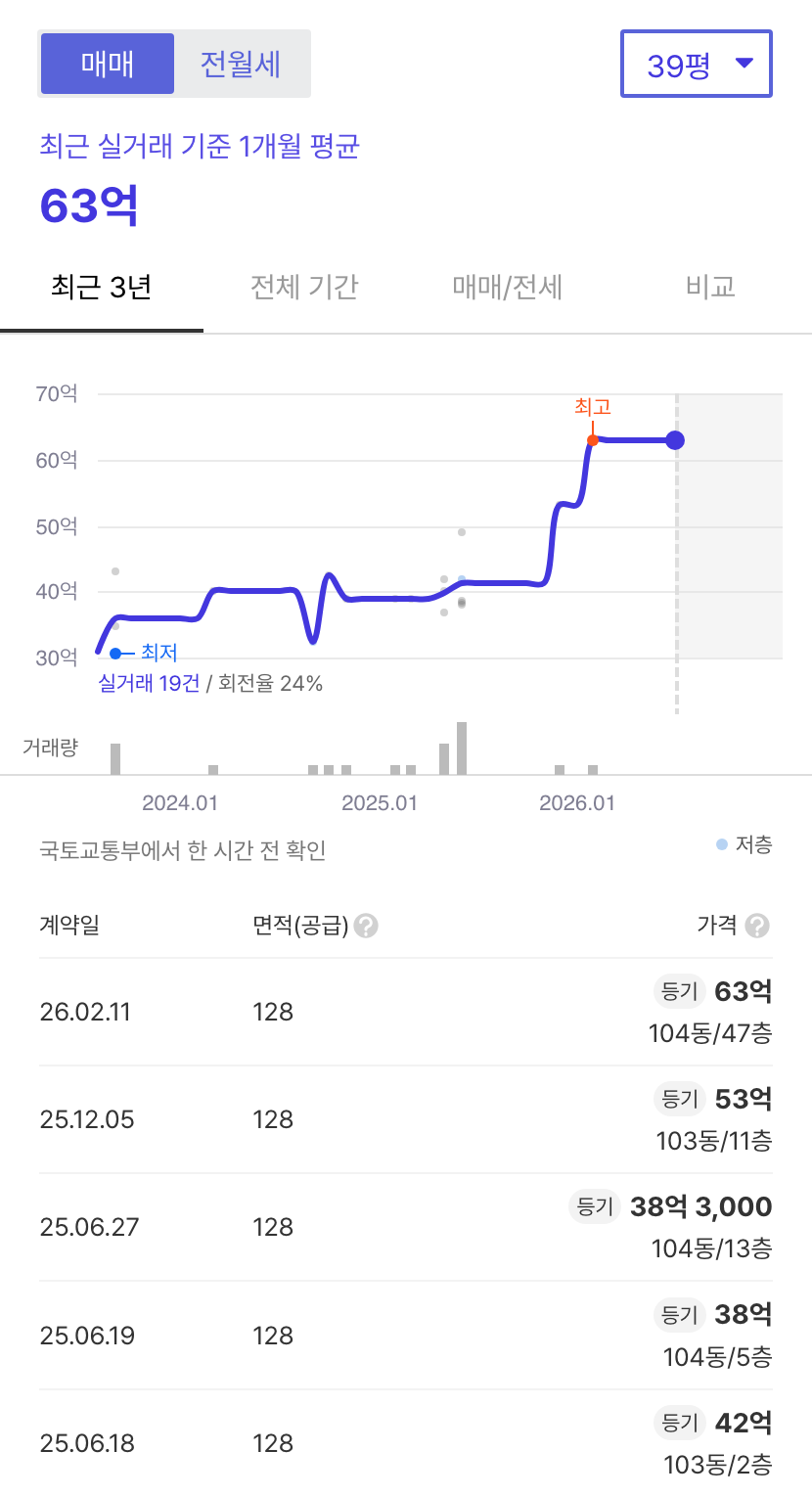 트리마제 호갱노노 시세