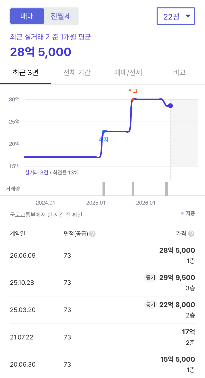 진주타운 호갱노노 시세
