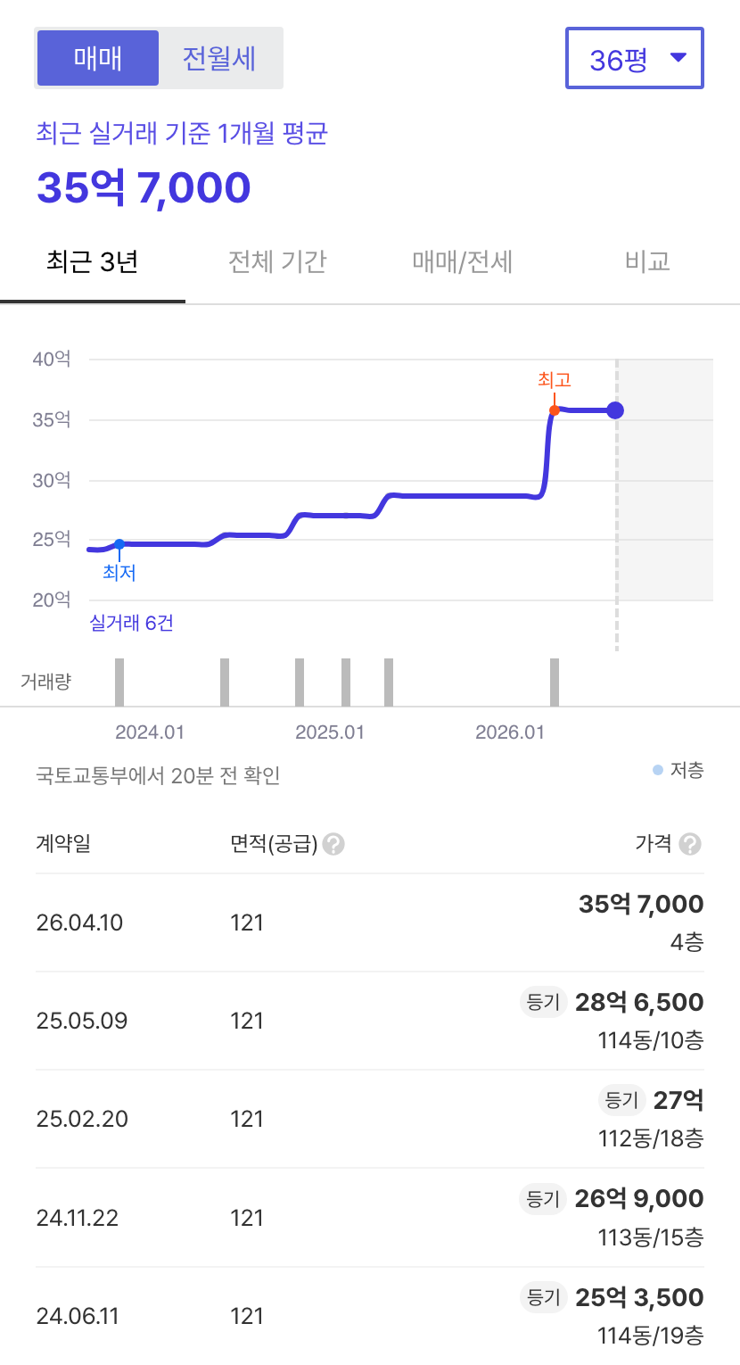 판교푸르지오그랑블 호갱노노 시세