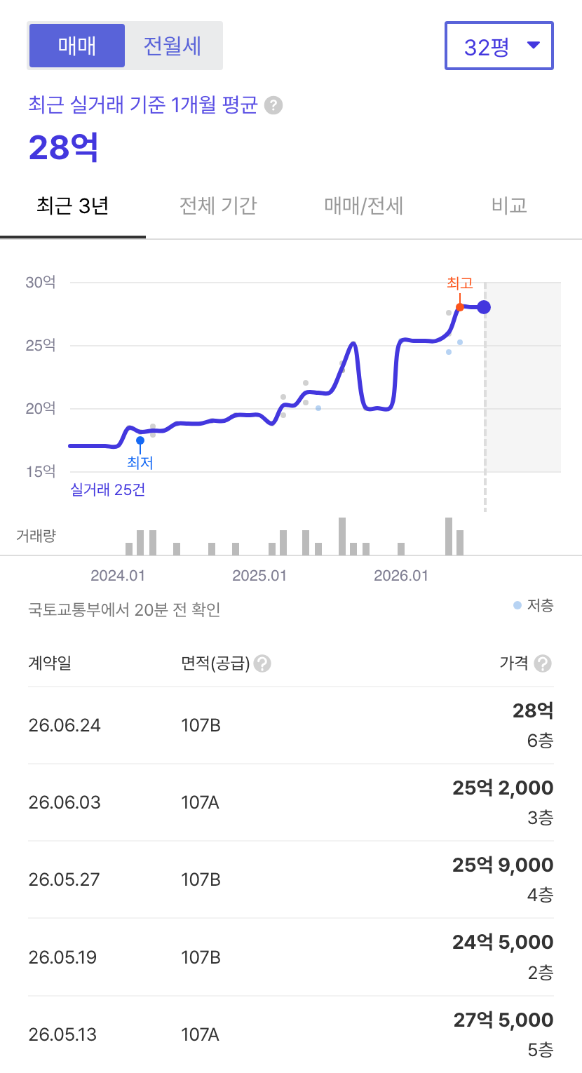 봇들마을7단지 호갱노노 시세