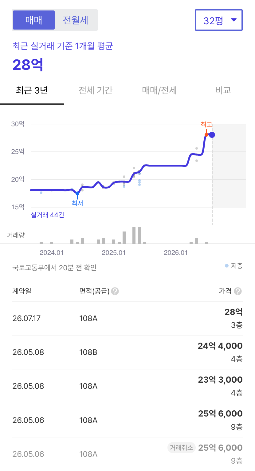 백현마을2단지 호갱노노 시세
