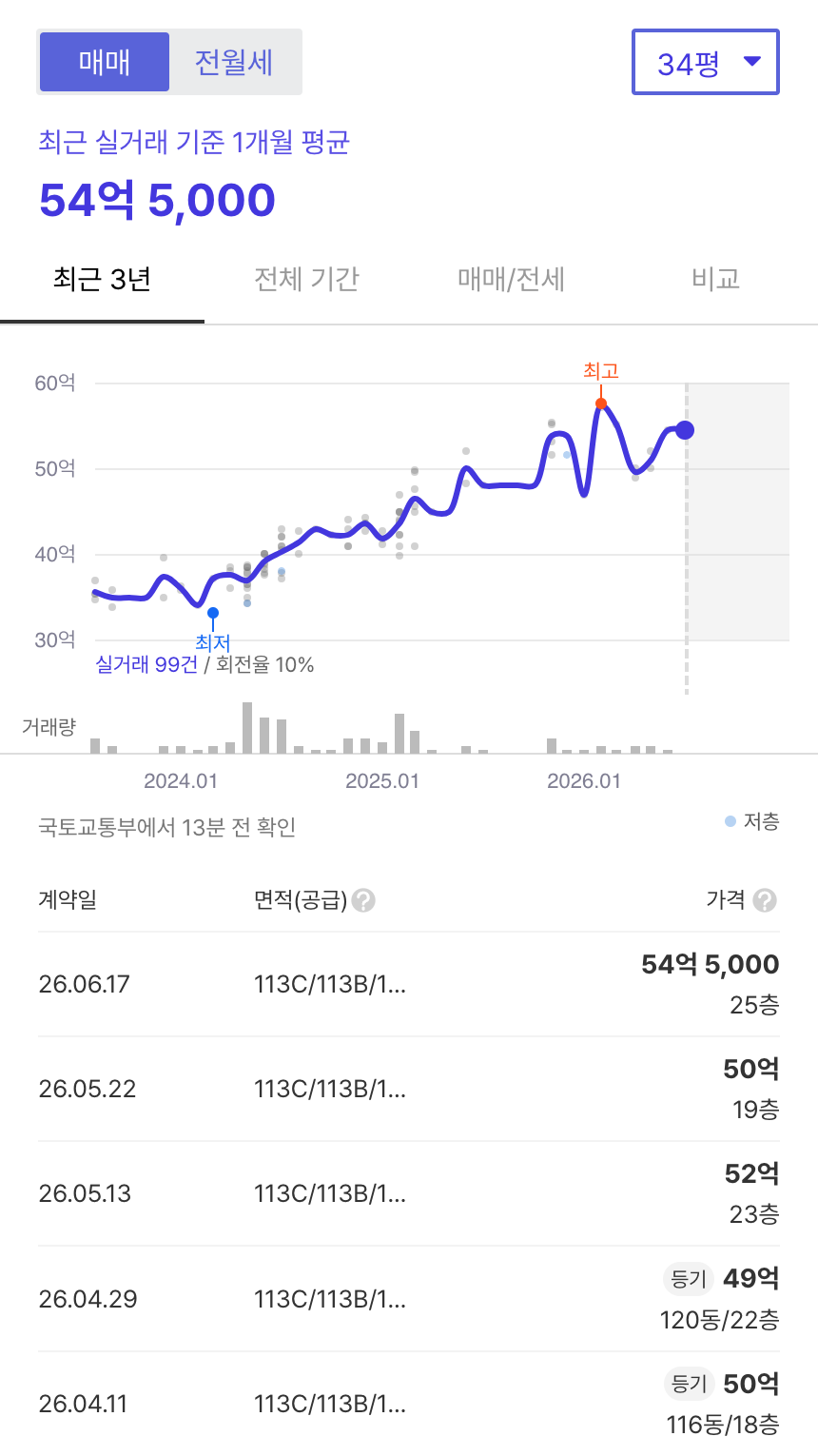 래미안퍼스티지 호갱노노 시세