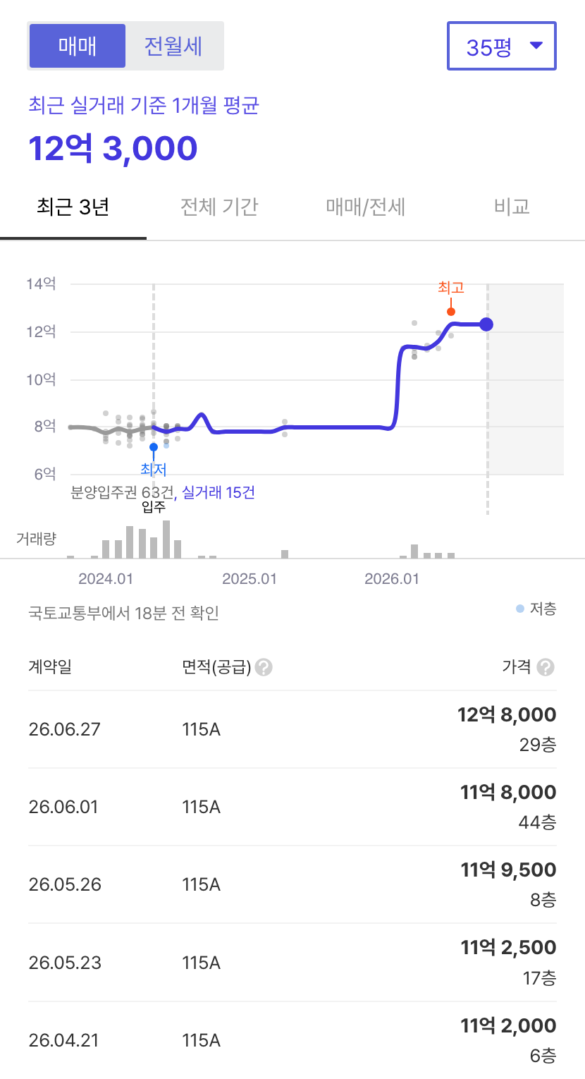 힐스테이트송도더스카이 호갱노노 시세