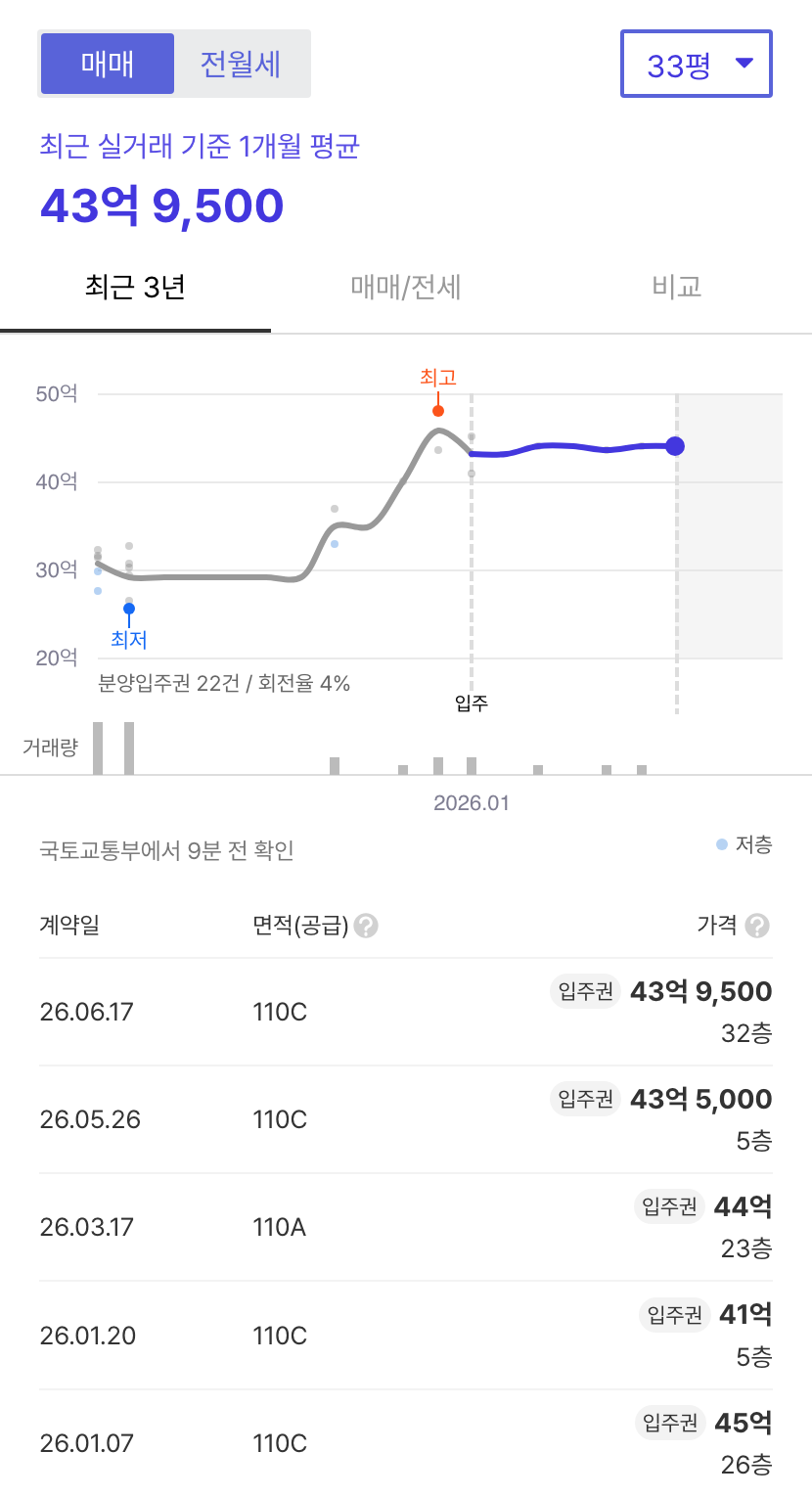 잠실르엘 호갱노노 시세