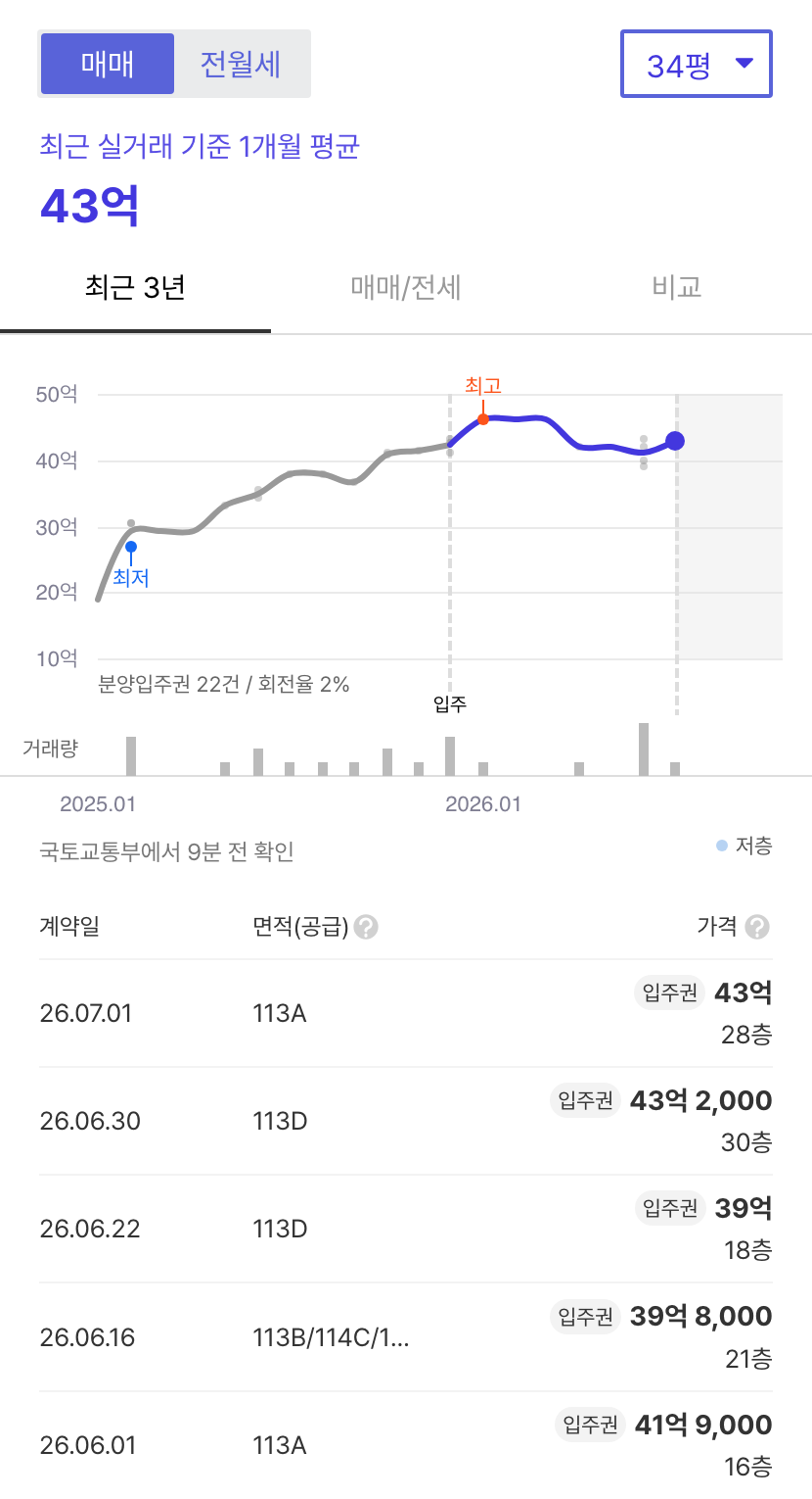 잠실래미안아이파크 호갱노노 시세