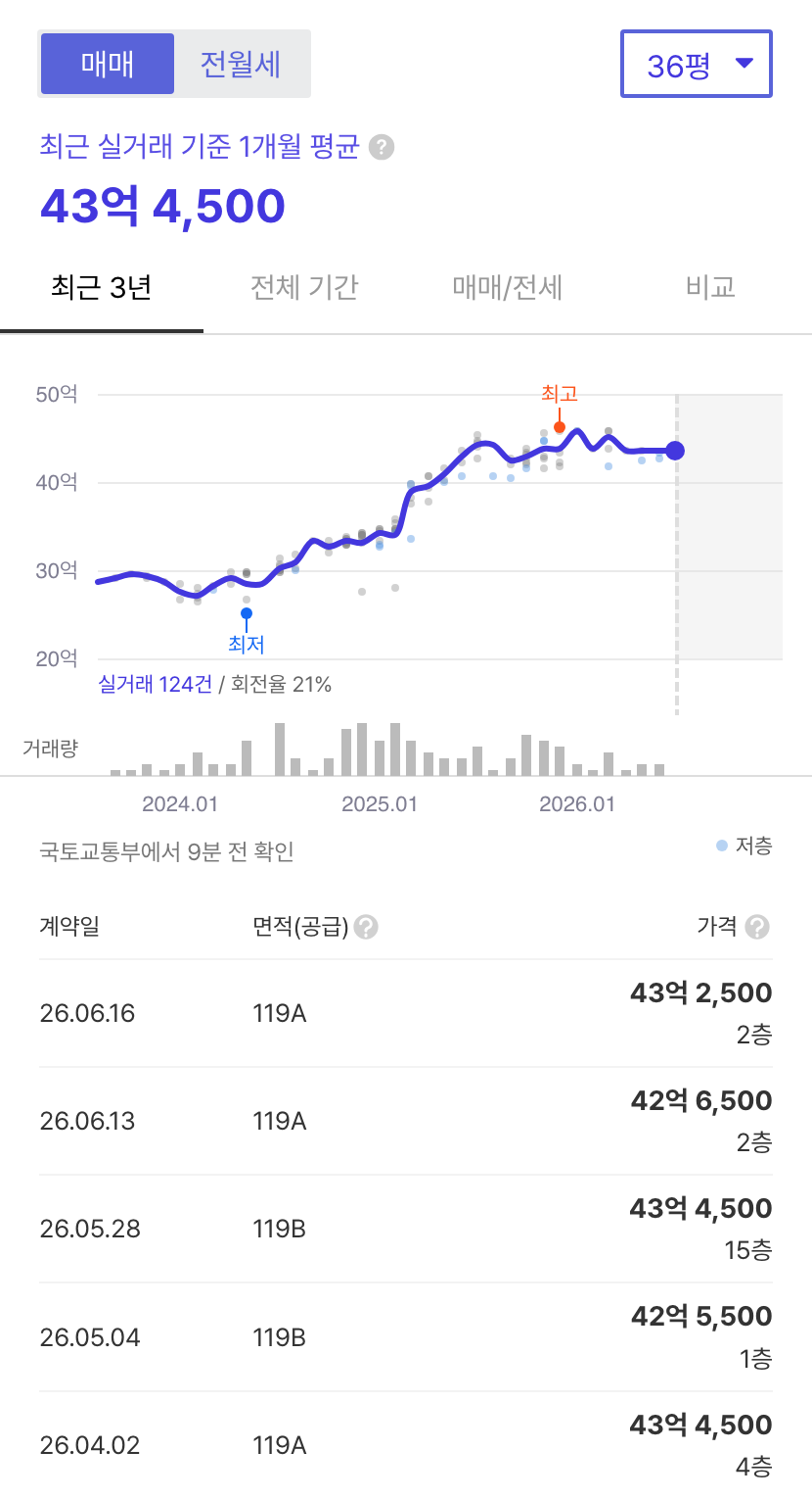 잠실주공5단지 호갱노노 시세