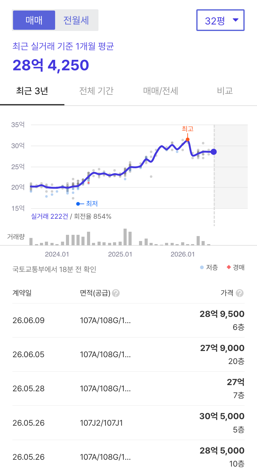 헬리오시티 호갱노노 시세