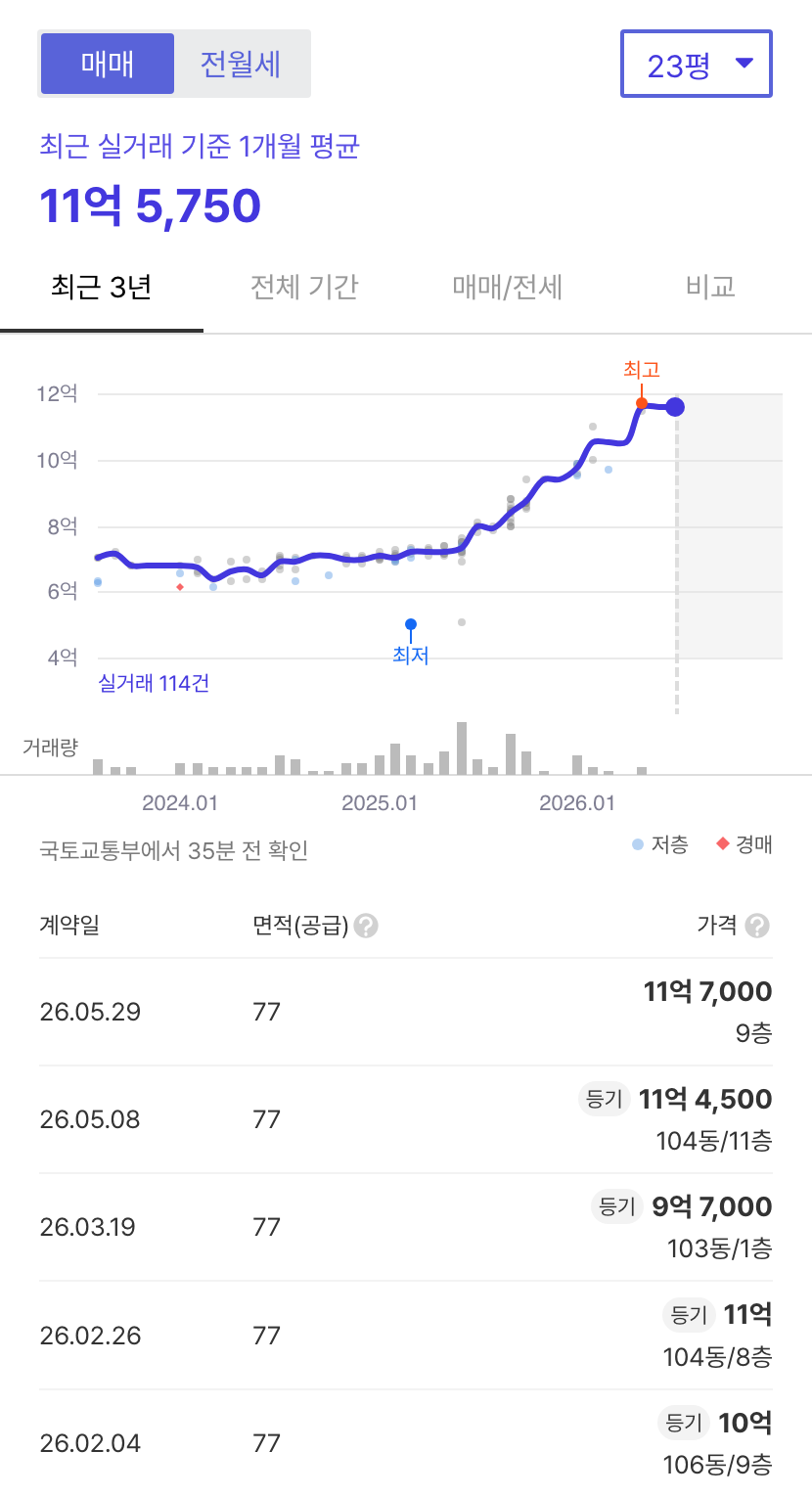 한성 호갱노노 시세