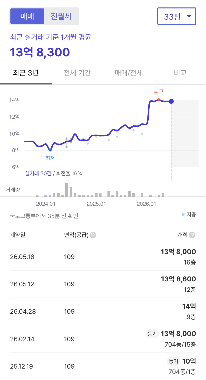 신정마을7단지상록 호갱노노 시세