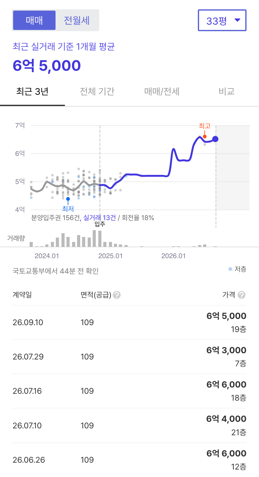 트리마제순천1단지 호갱노노 시세