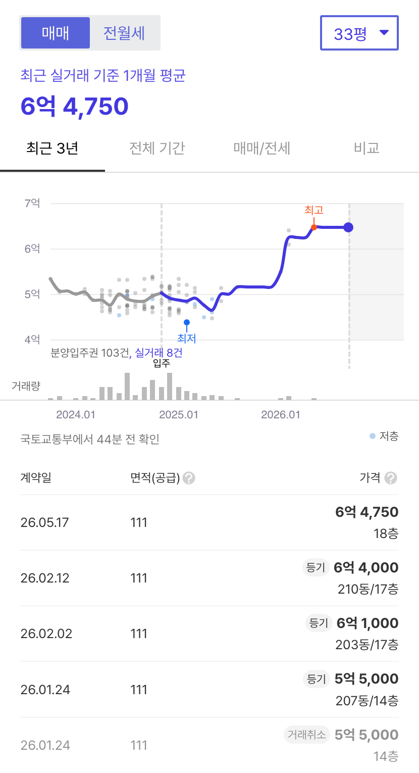 트리마제순천2단지 호갱노노 시세