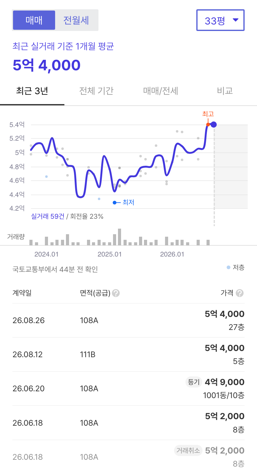 중흥S클래스에듀하이10단지 호갱노노 시세