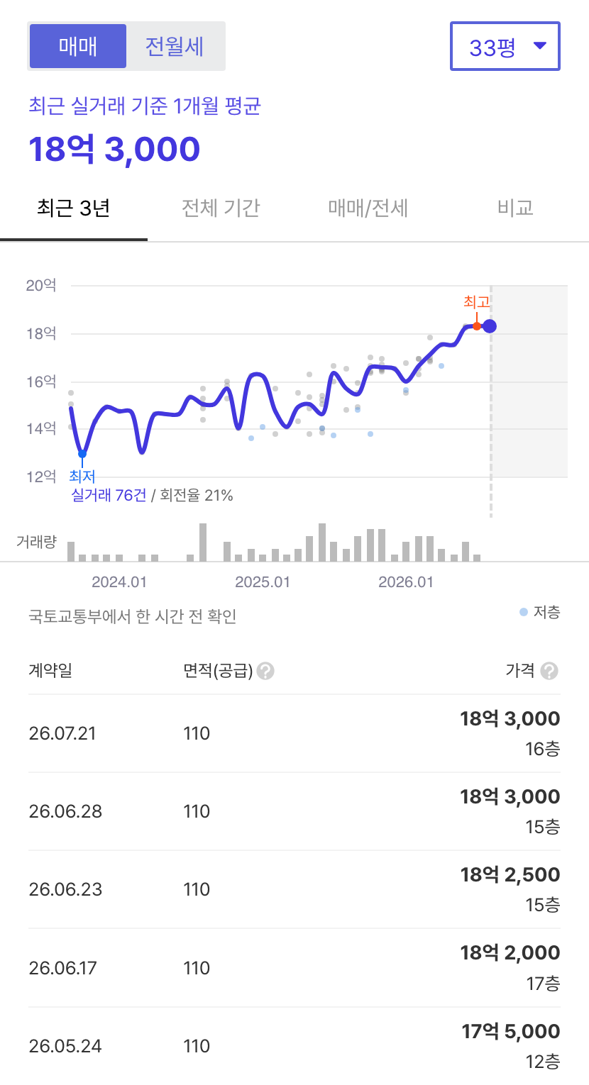 힐스테이트범어 호갱노노 시세