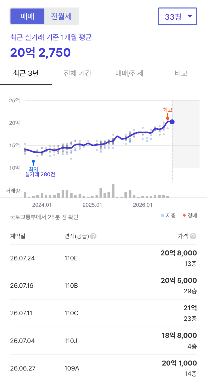 자연앤힐스테이트 호갱노노 시세