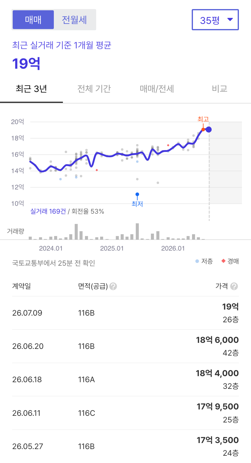 광교중흥S클래스 호갱노노 시세