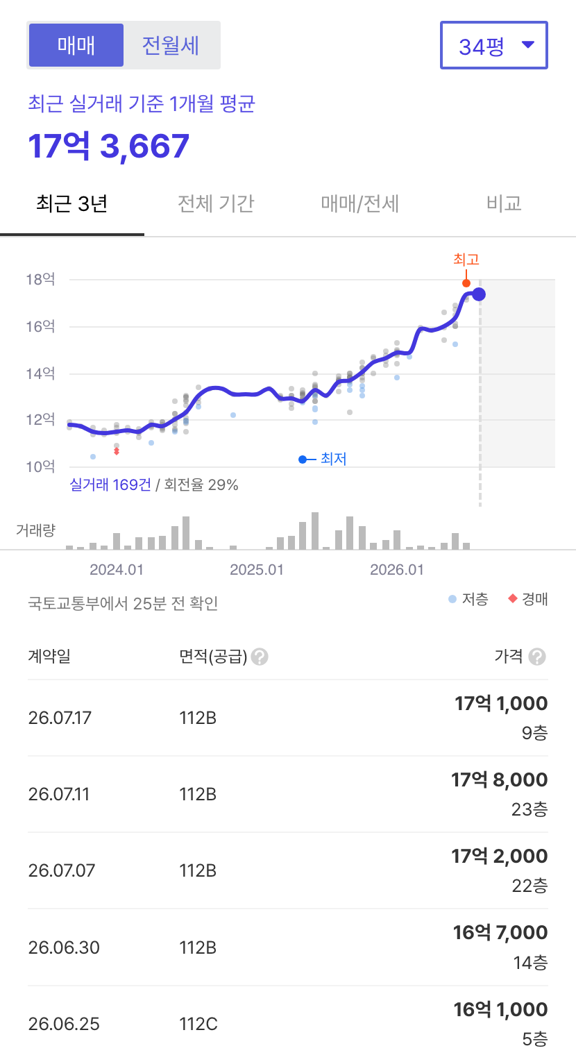 광교센트럴뷰 호갱노노 시세