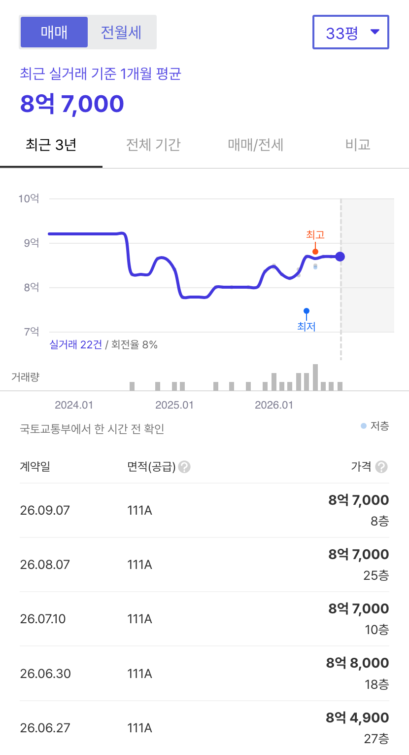 의정부역센트럴자이앤위브캐슬 호갱노노 시세