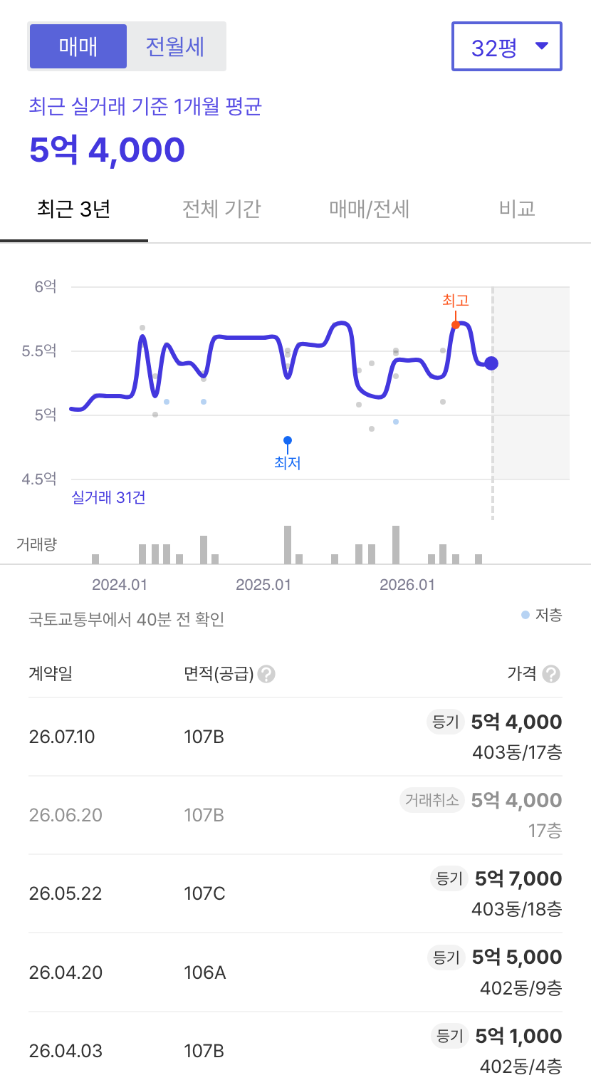 더샵원주센트럴파크4단지 호갱노노 시세