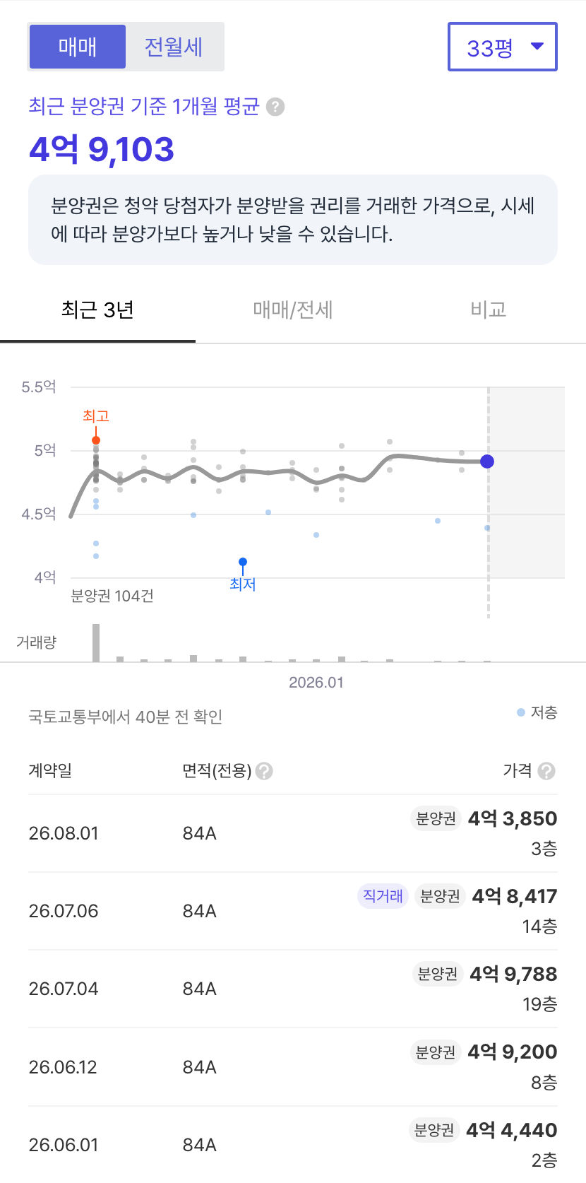 원주역중흥S-클래스 호갱노노 시세