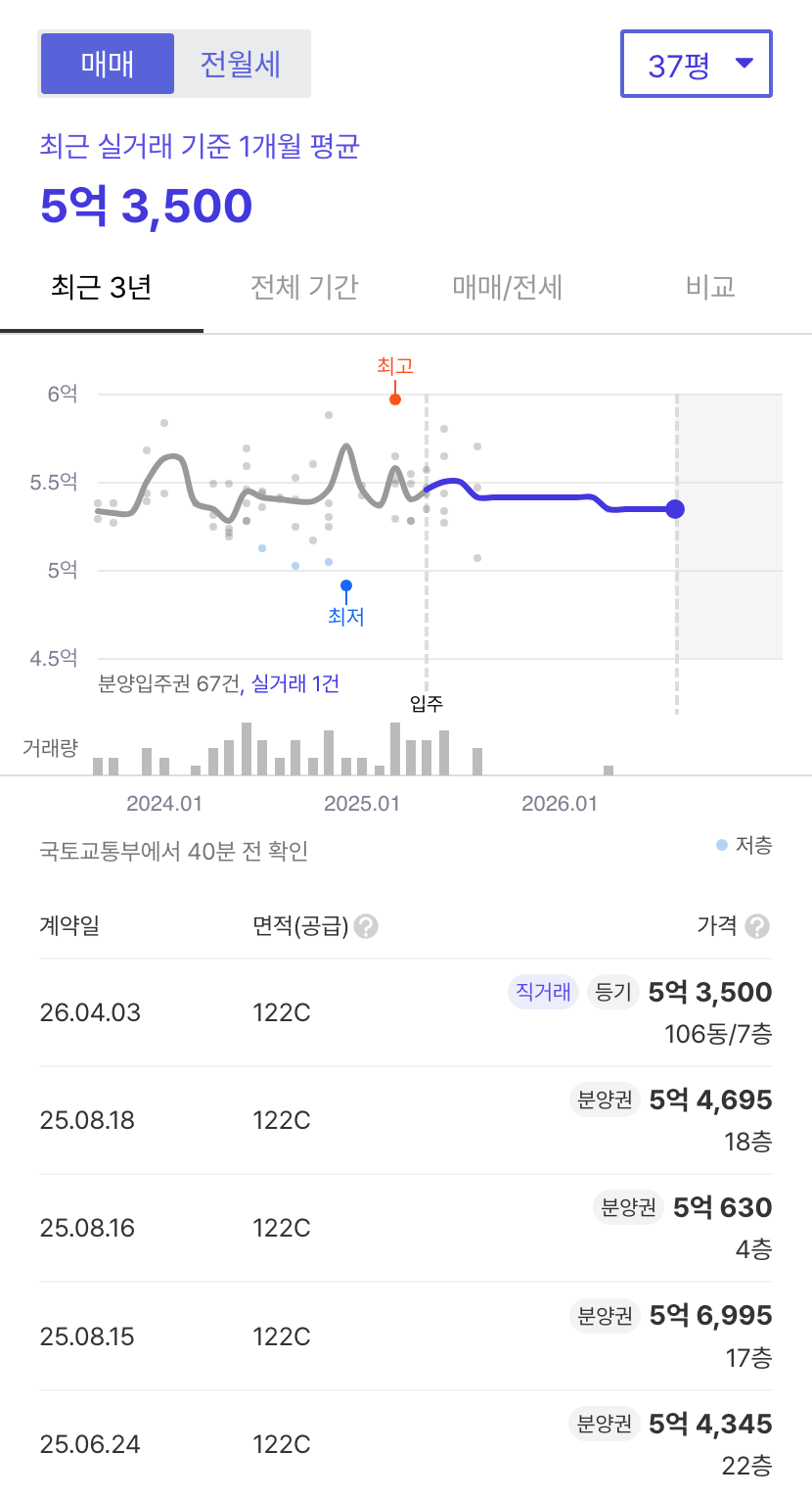 제일풍경채원주무실 호갱노노 시세