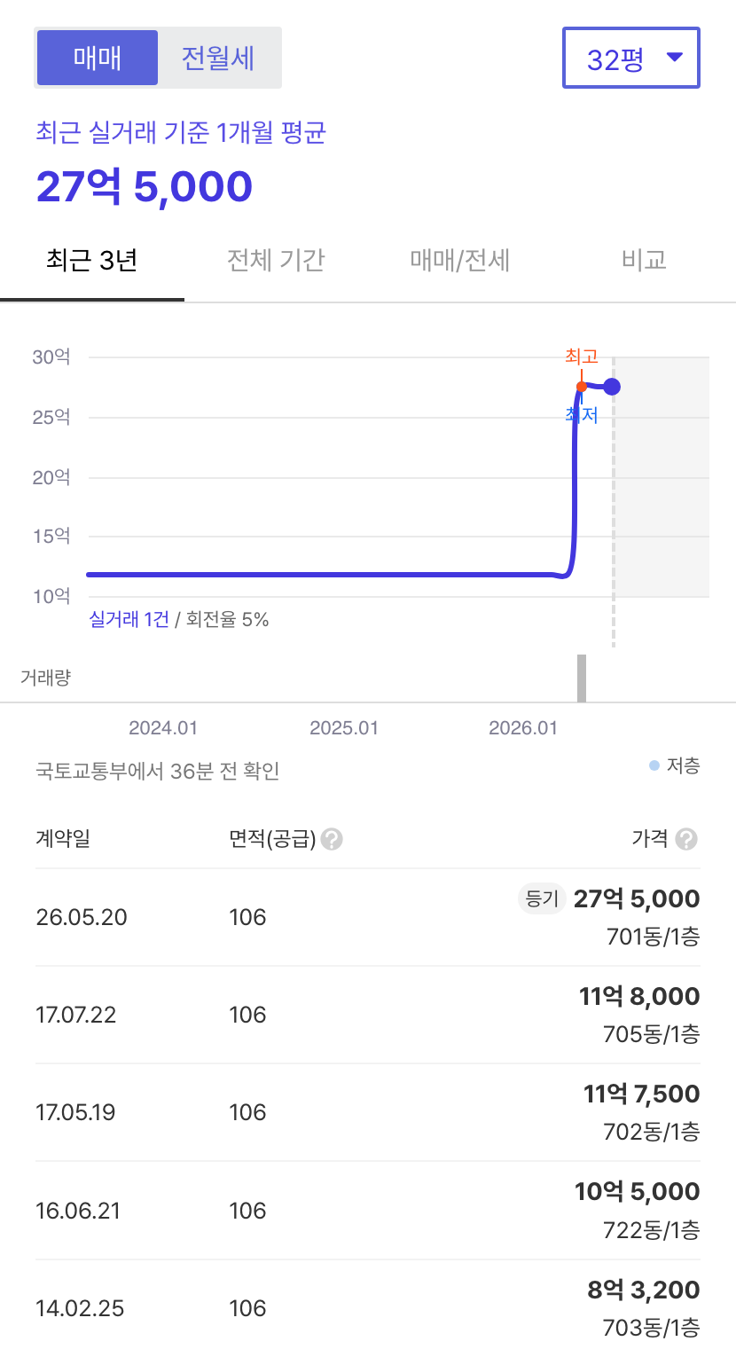 목동신시가지7단지 호갱노노 시세