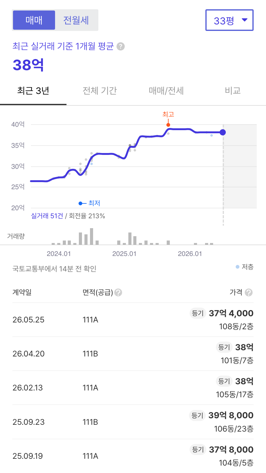 래미안리더스원 호갱노노 시세