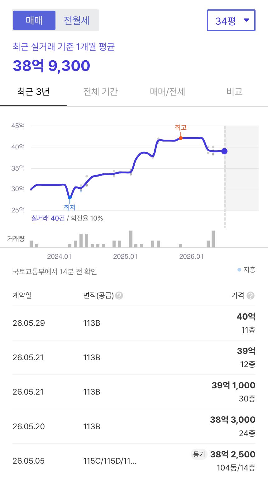 서초그랑자이 호갱노노 시세