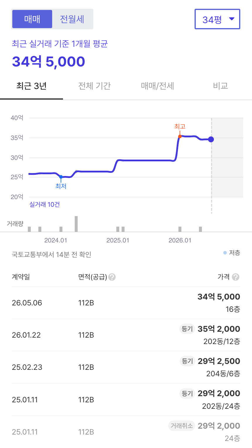 래미안서초에스티지S 호갱노노 시세