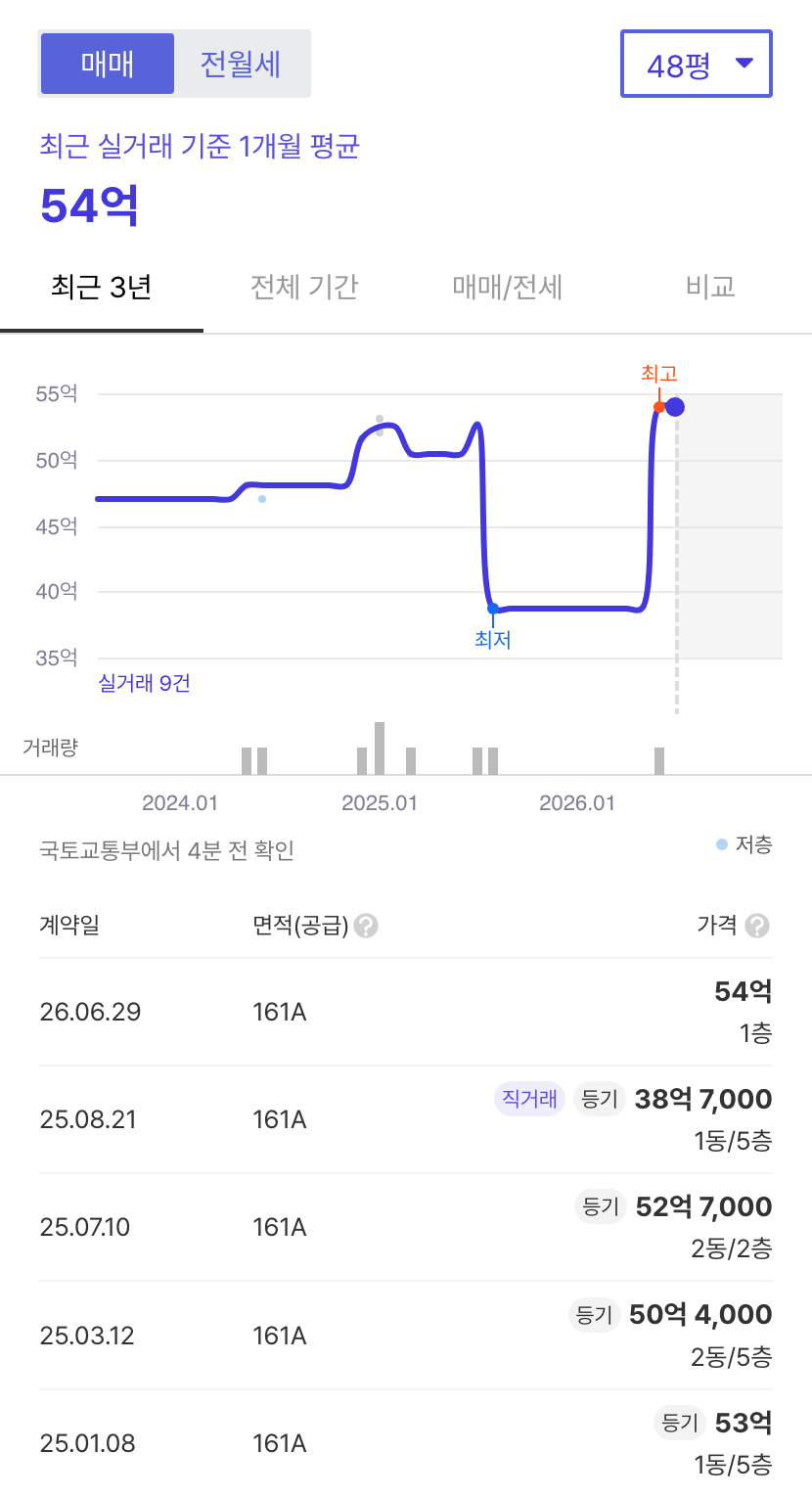 서울아파트 호갱노노 시세