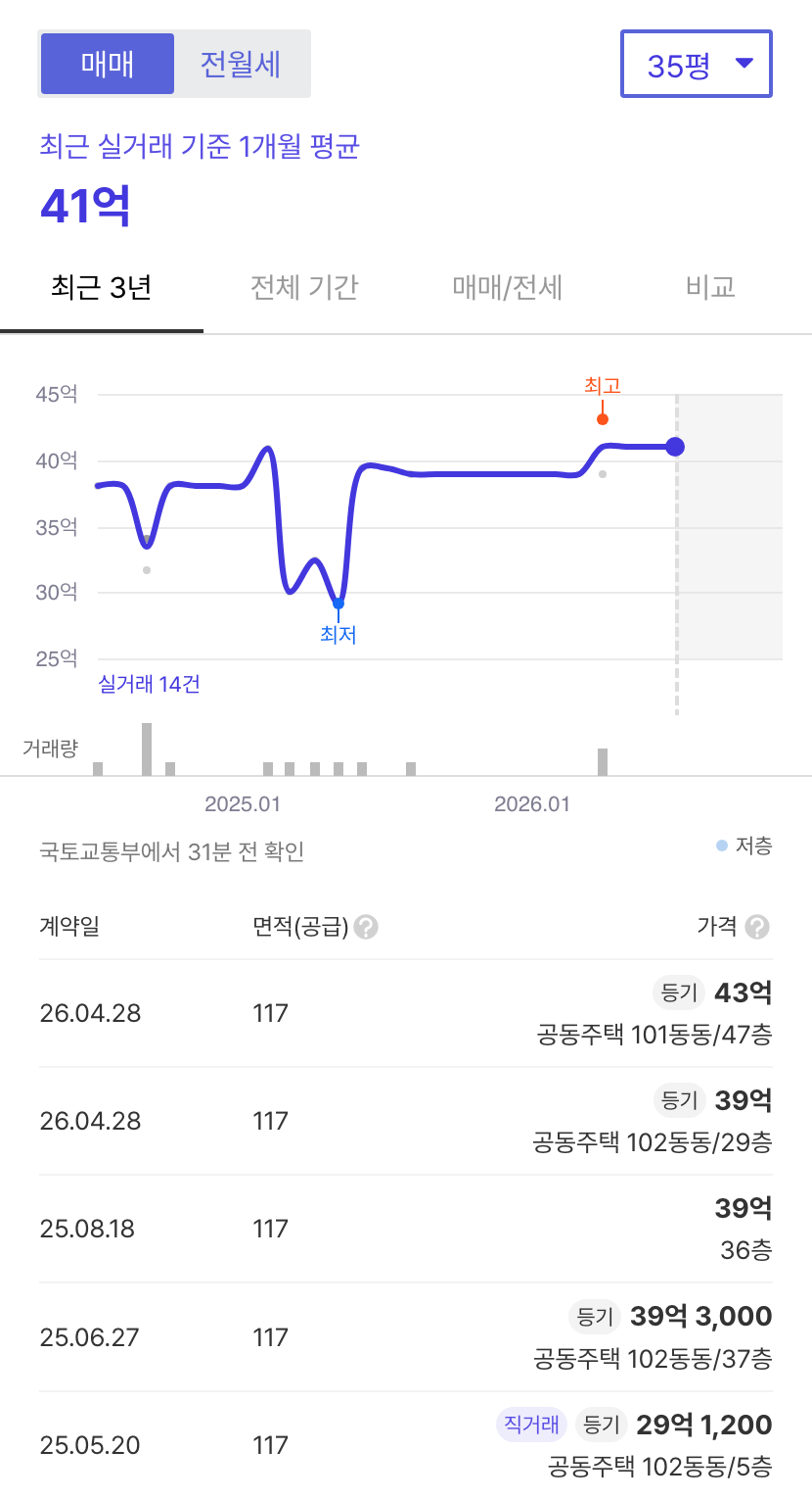 브라이튼여의도 호갱노노 시세