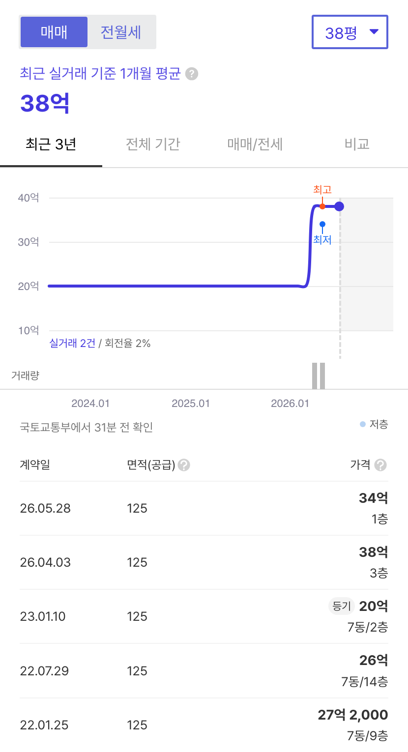 삼부 호갱노노 시세