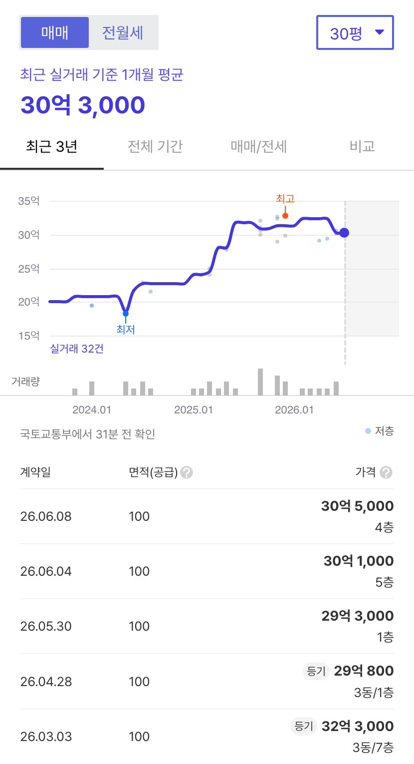 대교 호갱노노 시세