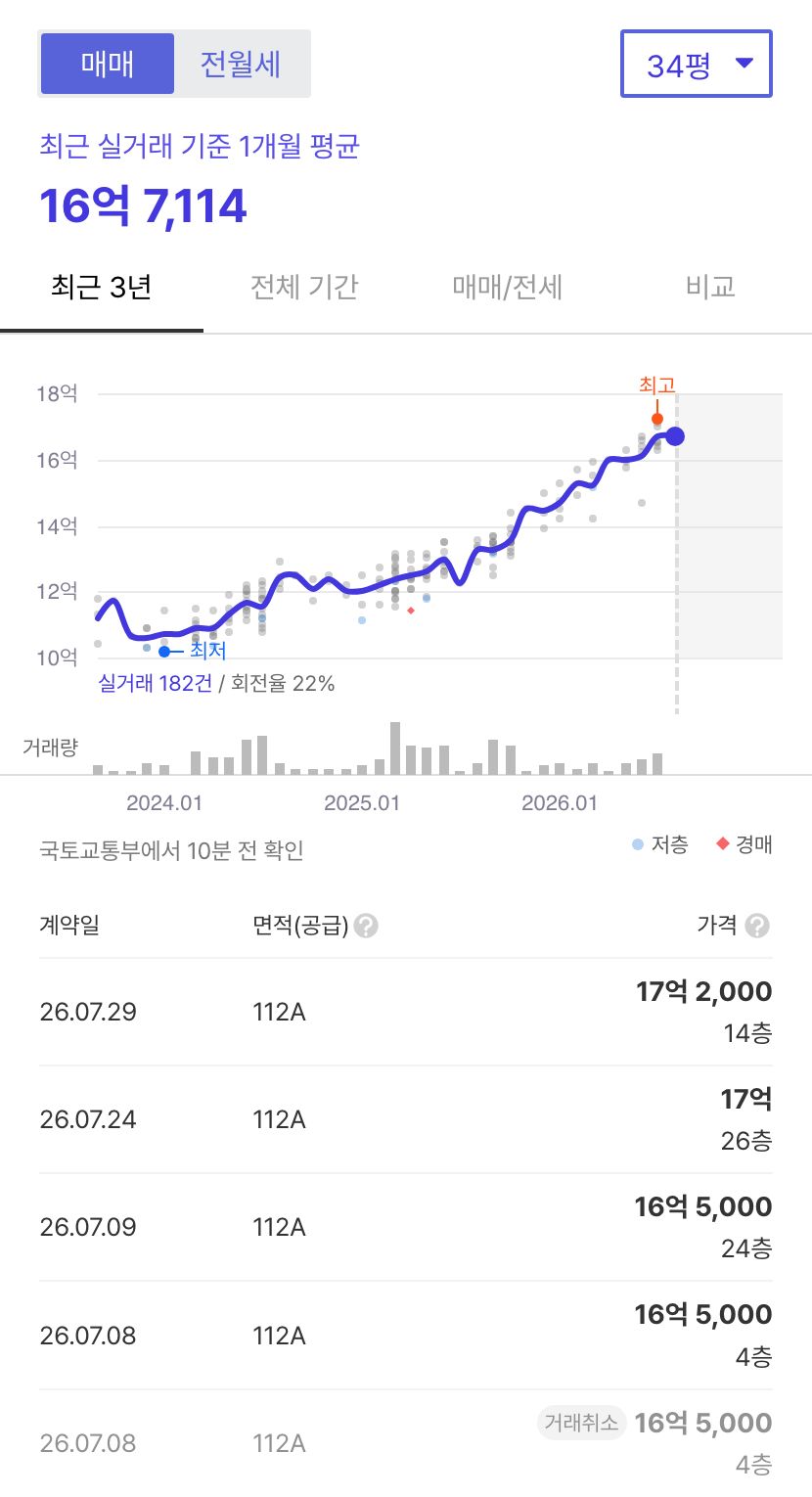 e편한세상수지 호갱노노 시세