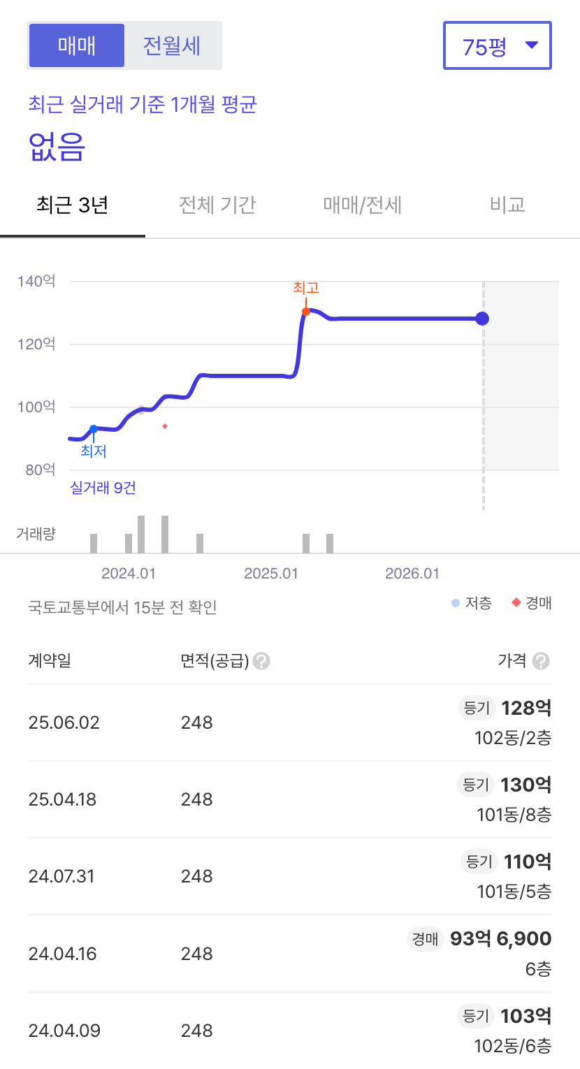 나인원한남 호갱노노 시세