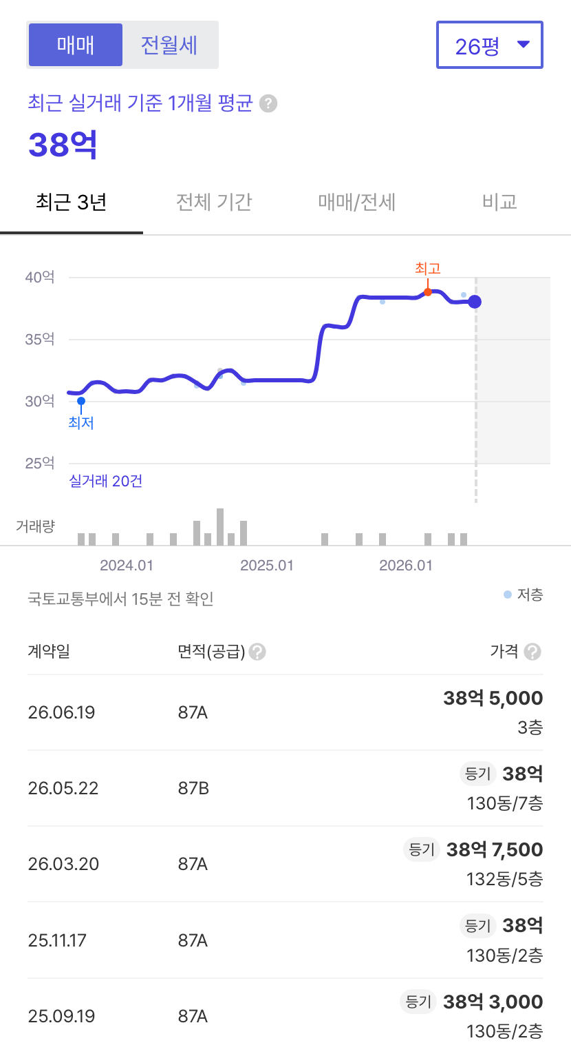 한남더힐 호갱노노 시세